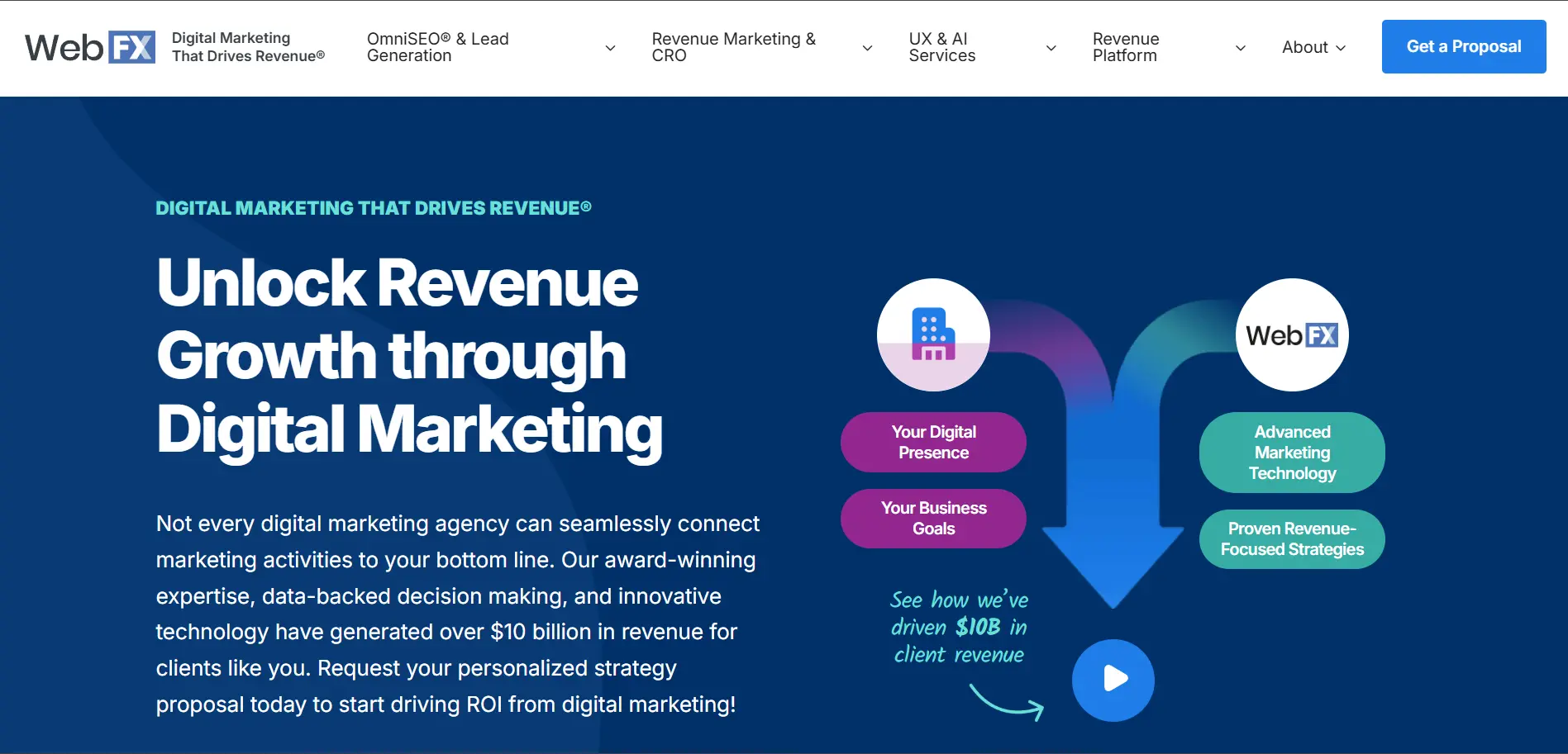 WebFX website homepage